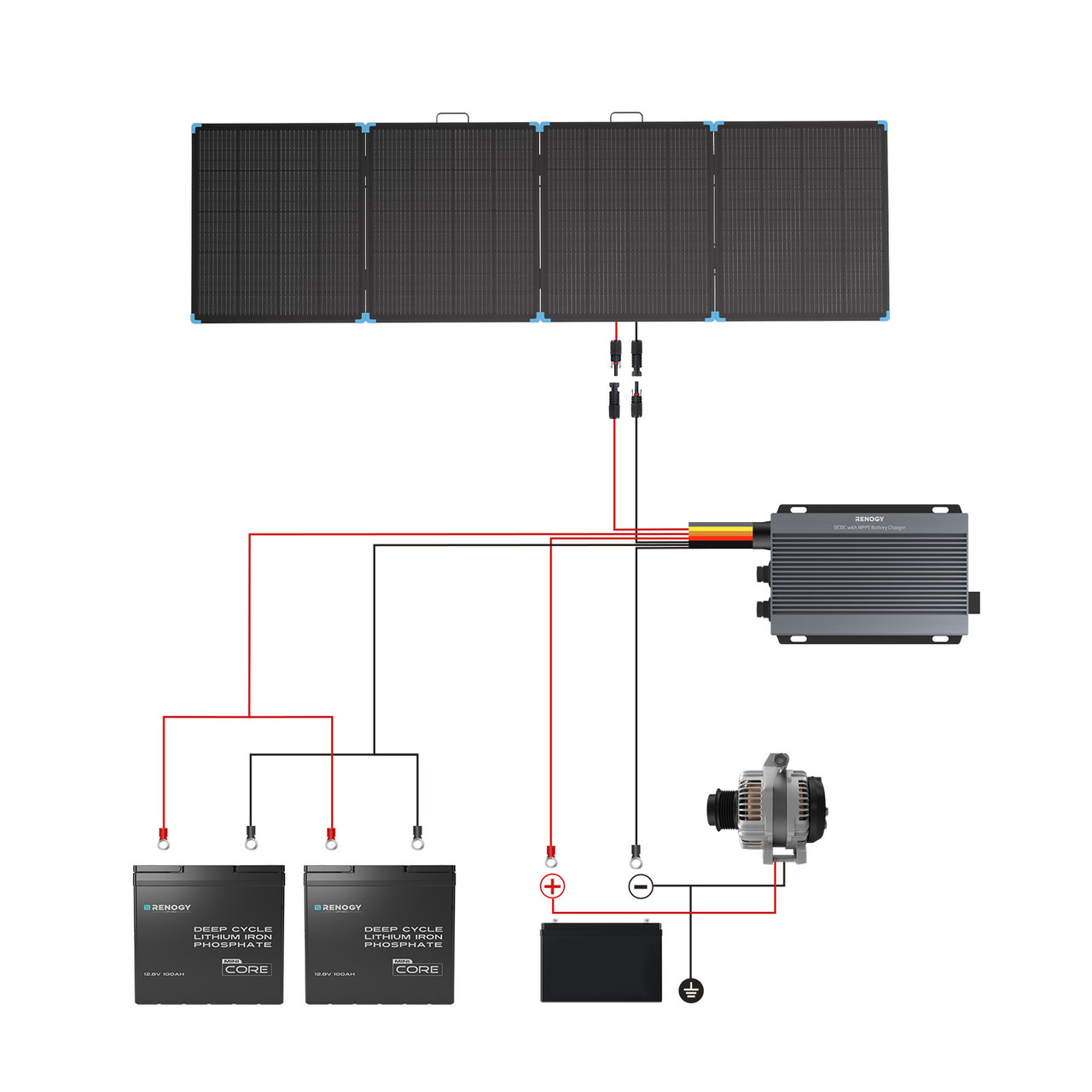 Renogy 400W Lightweight Portab - Solar Panel 200W ulasan dan harga