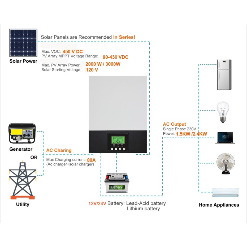 【2026】3kVA 2.4kW Battery Less  - Power Inverter ulasan dan harga