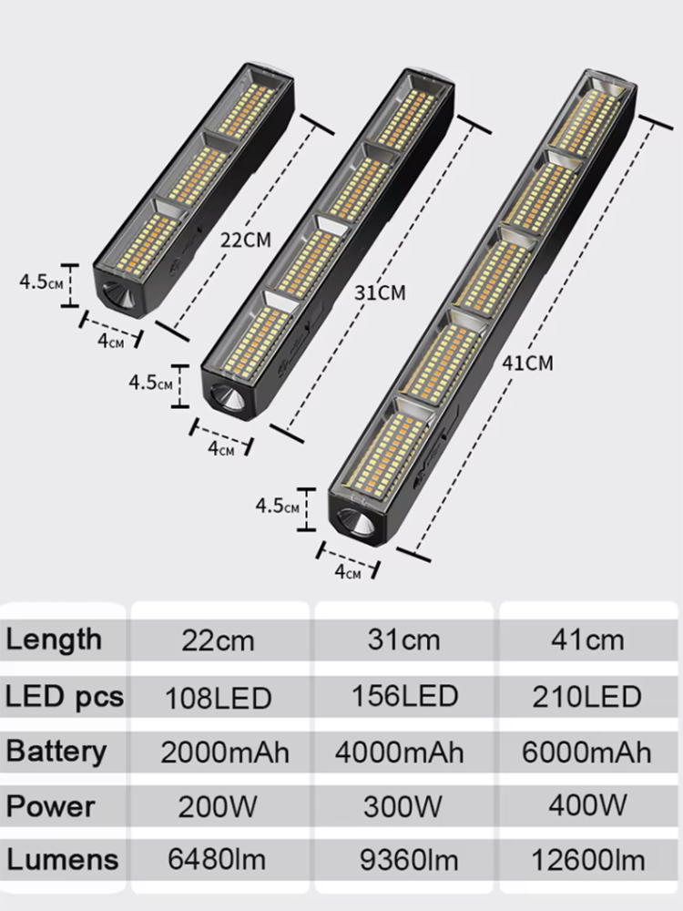 High Power Magnetic LED Light  - Energy Monitor Meter ulasan dan harga