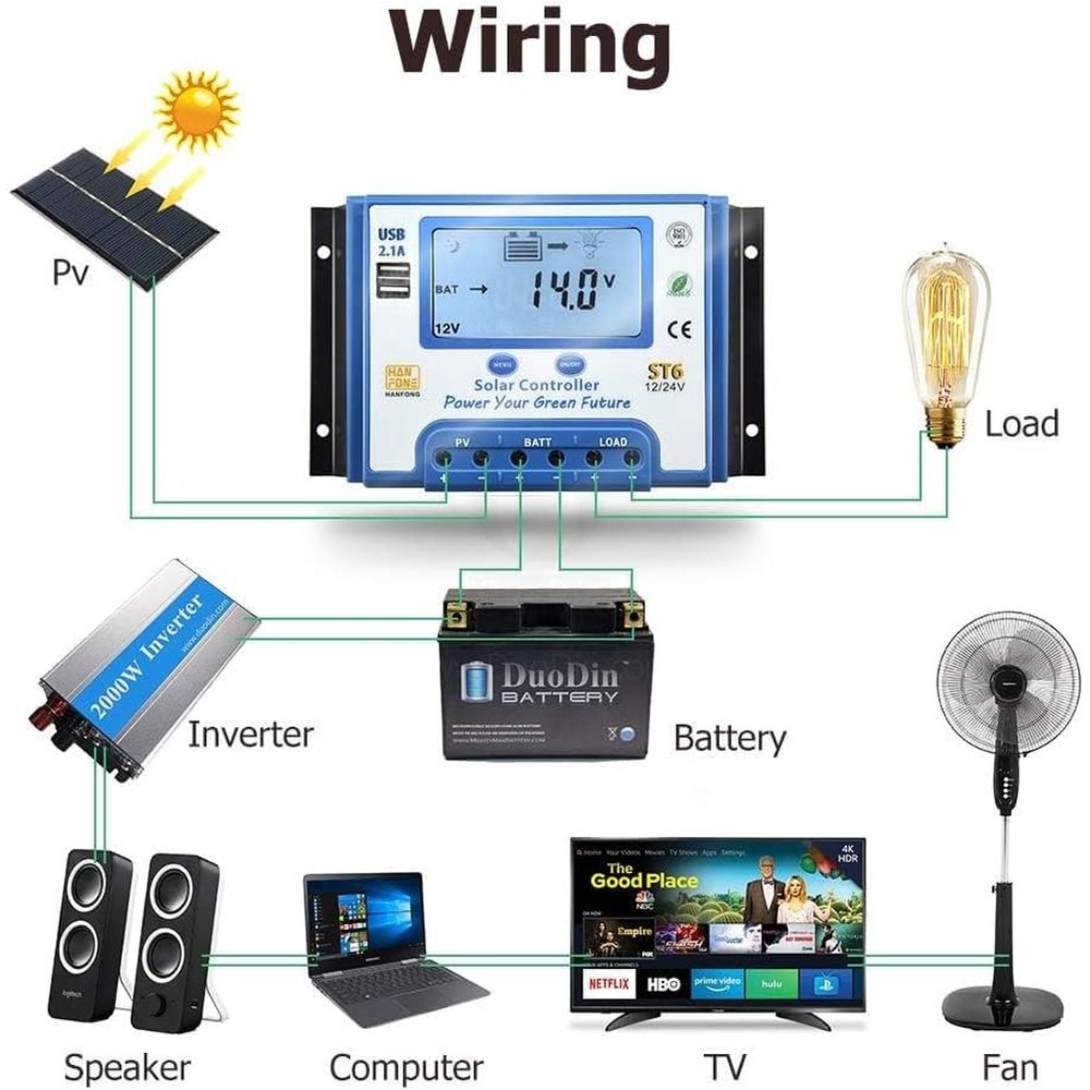 60A Solar Charge Controller 12 - Charge Controller Solar ulasan dan harga