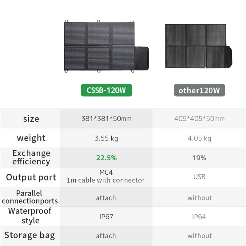 Lvyuan Warehouse IP67 Waterpro - Solar Panel 200W ulasan dan harga