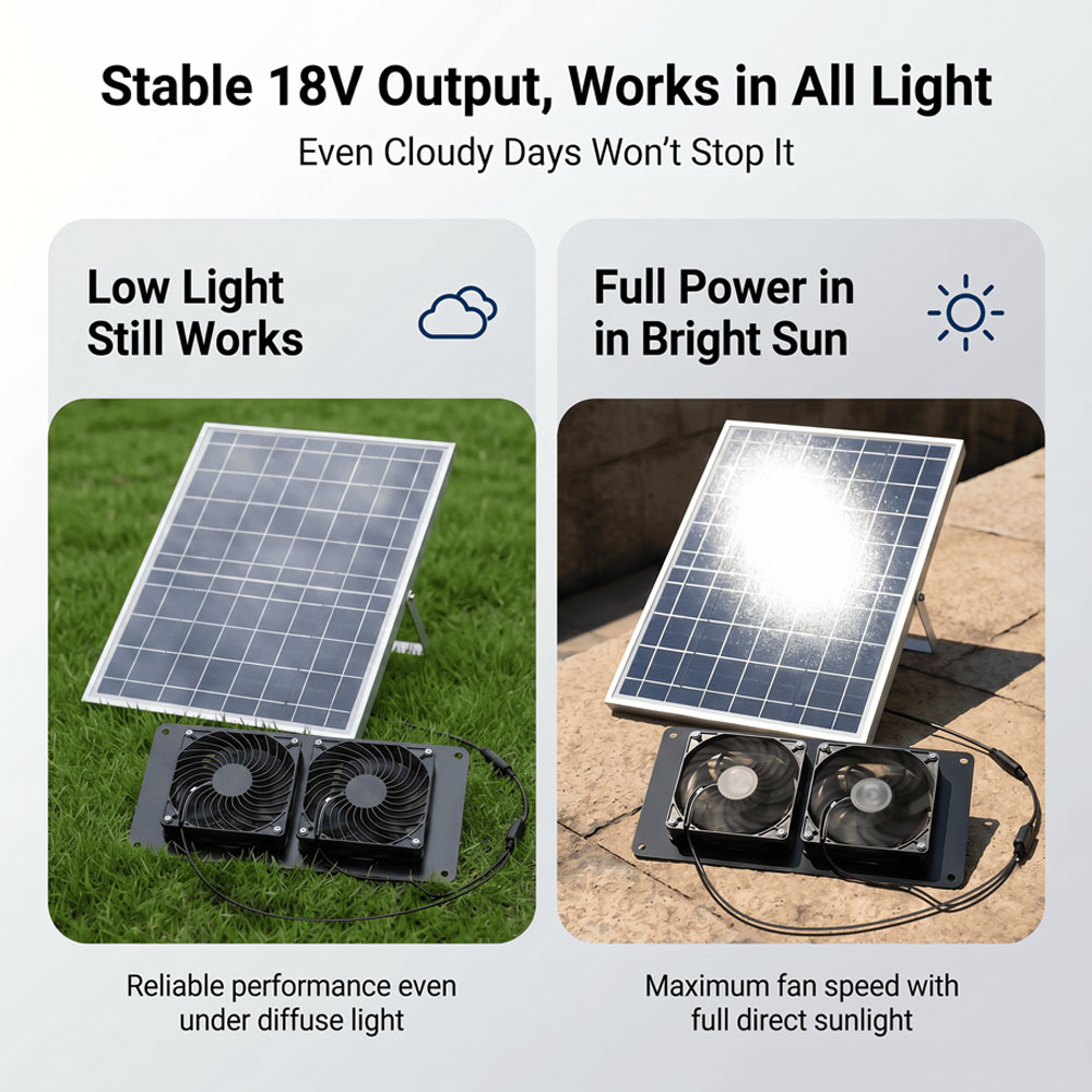 10W 18V Solar Powered Dual Fan - Solar Panel 200W ulasan dan harga