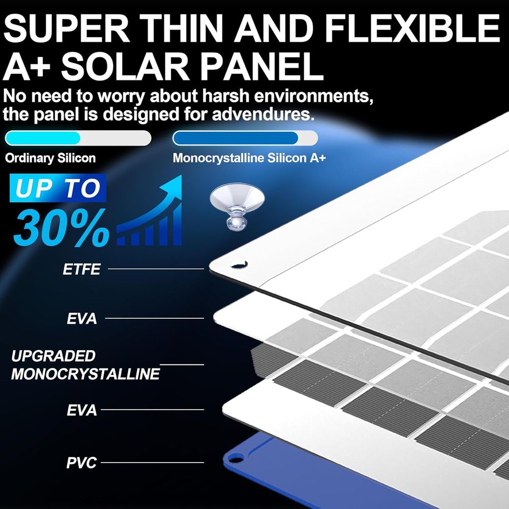 30W Solar Car Battery Charger  - Solar Panel ulasan dan harga