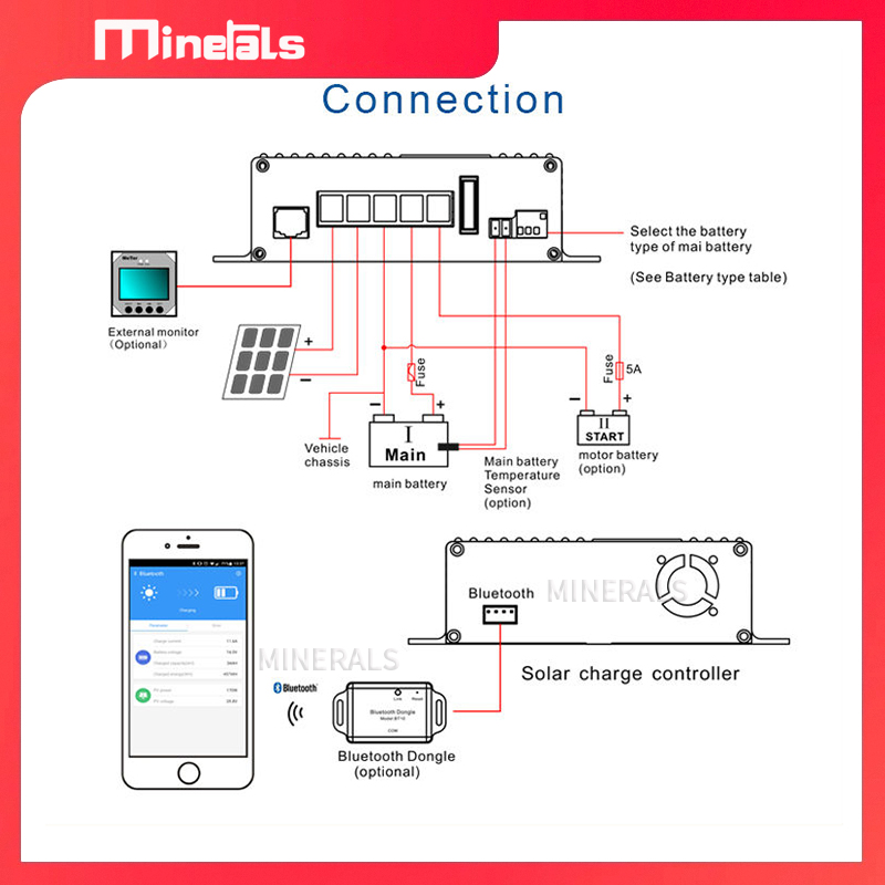 MPPT5012 12V/24V 12A Smart Sol - Charge Controller Solar ulasan dan harga