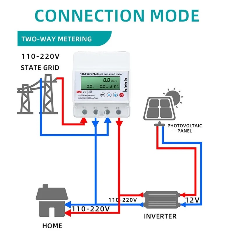 4P 1-100A WiFi Photovoltaic Sm - Energy Monitor Meter ulasan dan harga
