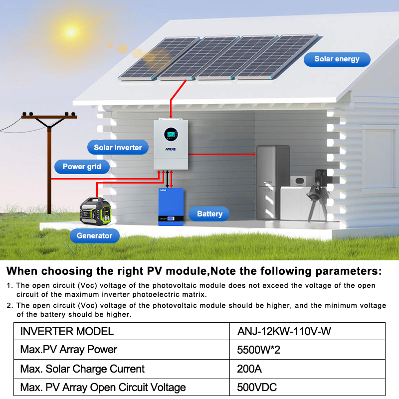 ANENJI Split-phase 120V/240V 1 - Charge Controller Solar ulasan dan harga