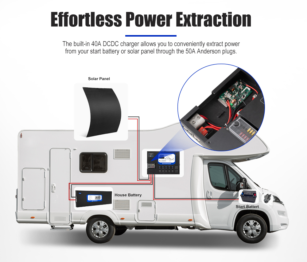 Camping Dual Battery System In - Solar Panel 200W ulasan dan harga