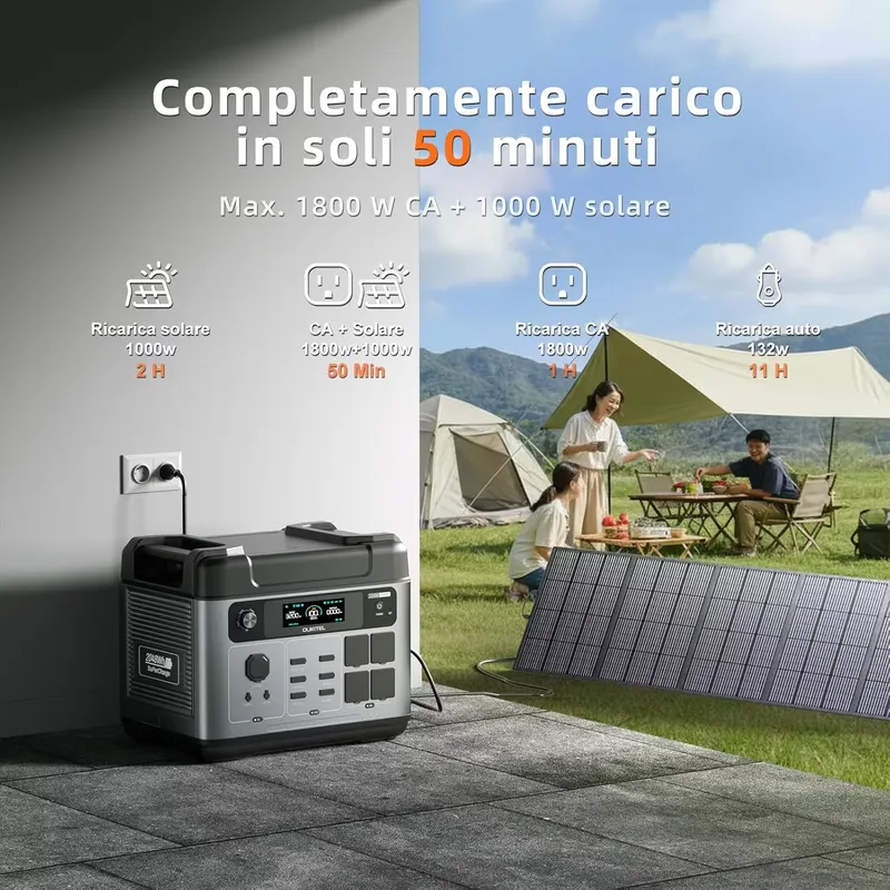 2026OUKITEL P2001 PLUS for 204 - Solar Generator ulasan dan harga